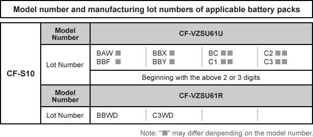 Model number and manufacturing lot numbers of applicable battery packs